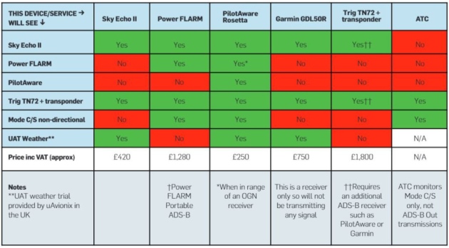 Breakdown of what device and service can see each other